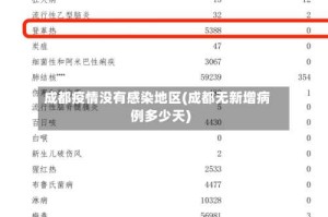 成都疫情没有感染地区(成都无新增病例多少天)
