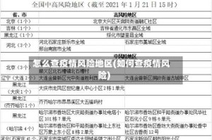 怎么查疫情风险地区(如何查疫情风险)