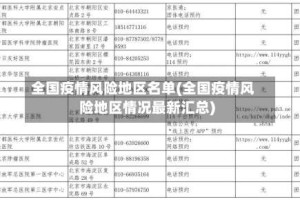 全国疫情风险地区名单(全国疫情风险地区情况最新汇总)