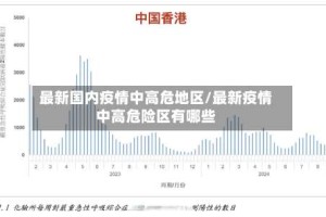 最新国内疫情中高危地区/最新疫情中高危险区有哪些