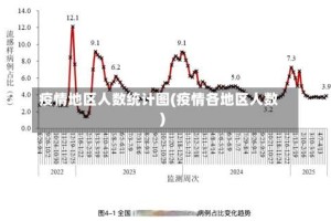 疫情地区人数统计图(疫情各地区人数)