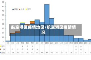 航空港区疫情地区/航空港区疫情情况