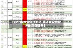 【非外省疫情管控地区,非外省疫情管控地区有哪些】