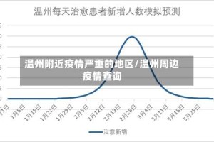 温州附近疫情严重的地区/温州周边疫情查询