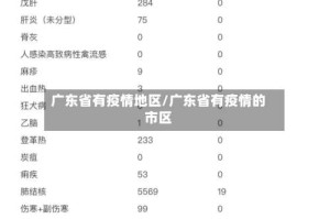 广东省有疫情地区/广东省有疫情的市区