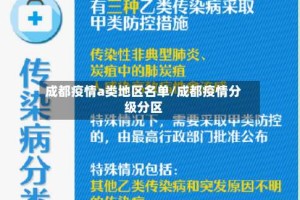 成都疫情a类地区名单/成都疫情分级分区