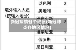 新冠疫情各个地区(新冠肺炎各地区情况)