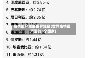 疫情最严重的世界地区(世界疫情最严重的3个国家)