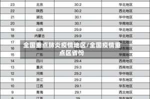 全国重点肺炎疫情地区/全国疫情重点区省份