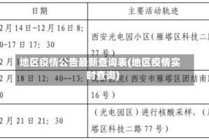 地区疫情公告最新查询表(地区疫情实时查询)
