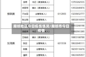 廊坊地区今日疫情情况/廊坊市今日疫情