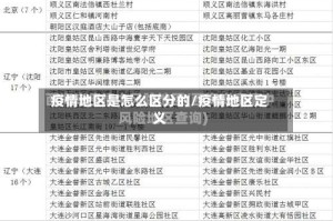 疫情地区是怎么区分的/疫情地区定义