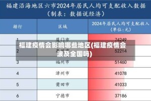 福建疫情会影响哪些地区(福建疫情会波及全国吗)