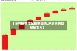 【深圳疫情地区控制图表,深圳疫情防控区划分】