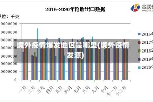境外疫情爆发地区是哪里(境外疫情发源)