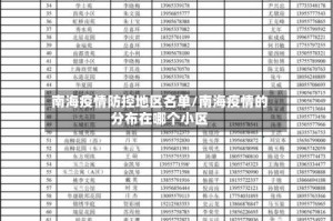 南海疫情防控地区名单/南海疫情的分布在哪个小区