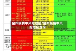 金州疫情中风险地区/金州疫情中风险地区查询