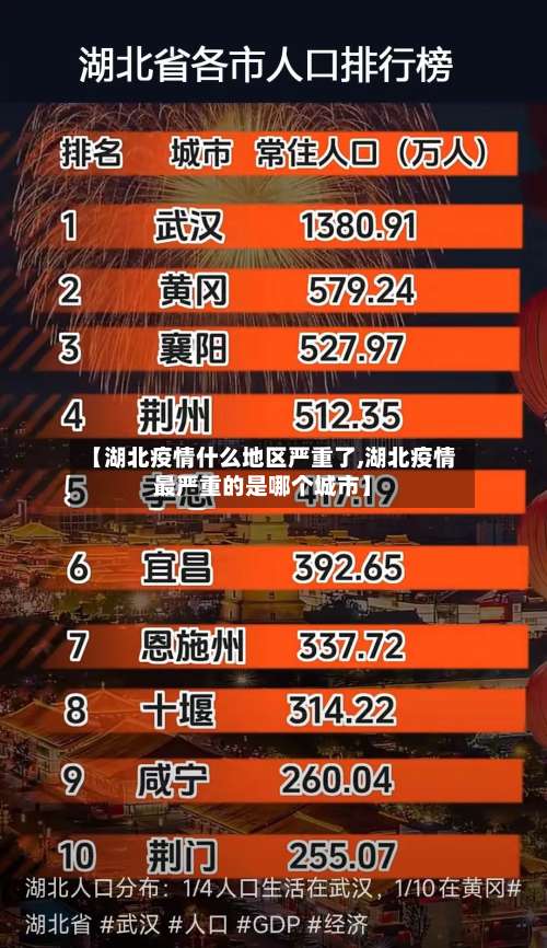 【湖北疫情什么地区严重了,湖北疫情最严重的是哪个城市】-第3张图片
