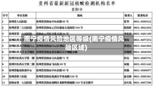 南宁疫情风险地区等级(南宁疫情风险区域)-第3张图片