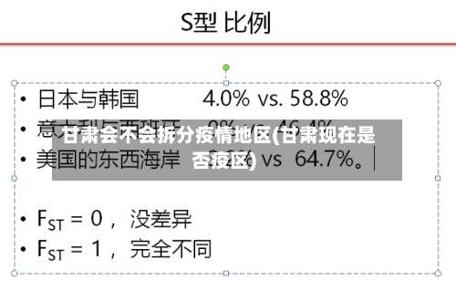 甘肃会不会拆分疫情地区(甘肃现在是否疫区)-第2张图片