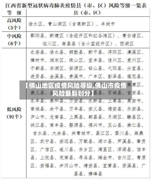 【佛山地区疫情风险等级,佛山市疫情风险最新划分】-第1张图片