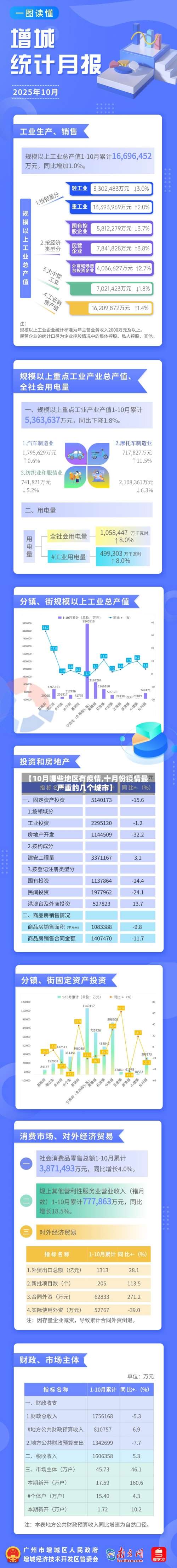 【10月哪些地区有疫情,十月份疫情最严重的几个城市】-第1张图片