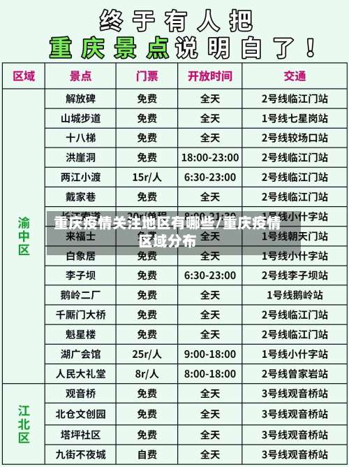 重庆疫情关注地区有哪些/重庆疫情区域分布-第1张图片