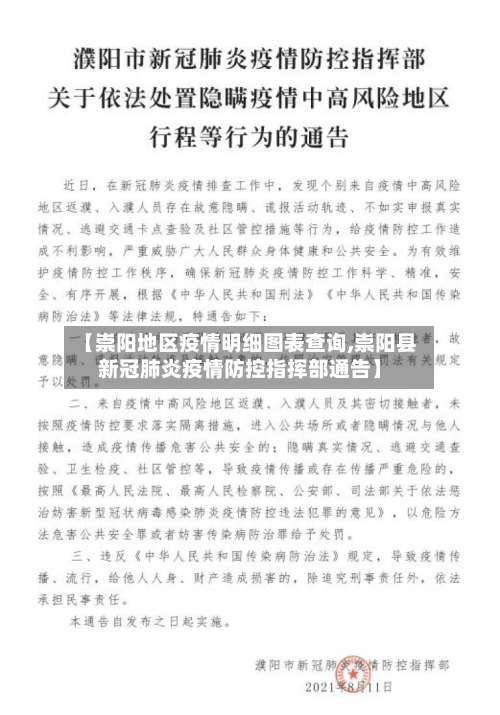 【崇阳地区疫情明细图表查询,崇阳县新冠肺炎疫情防控指挥部通告】-第1张图片