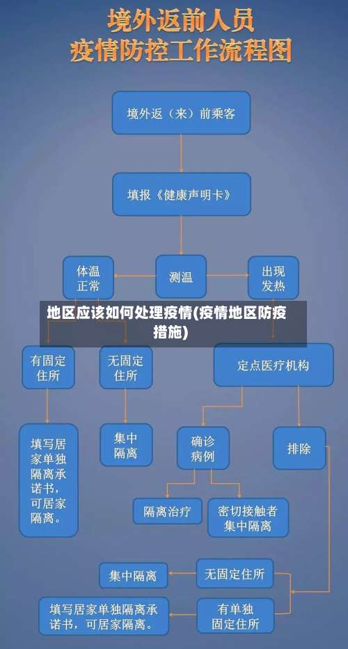 地区应该如何处理疫情(疫情地区防疫措施)-第1张图片