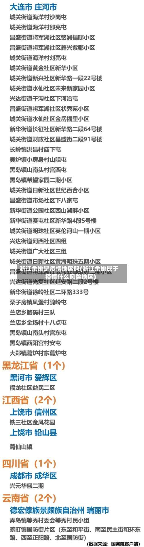 浙江余姚是疫情地区吗(浙江余姚属于疫情什么风险地区)-第2张图片