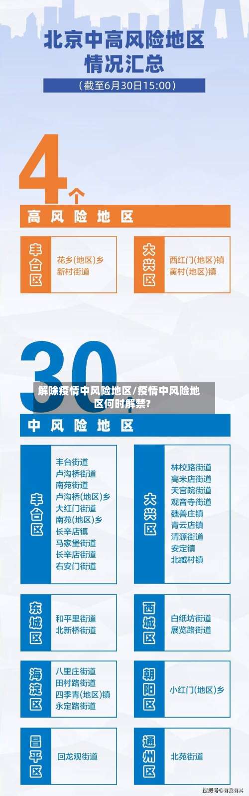 解除疫情中风险地区/疫情中风险地区何时解禁?-第1张图片