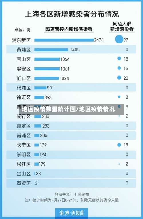 地区疫情数量统计图/地区疫情情况-第1张图片