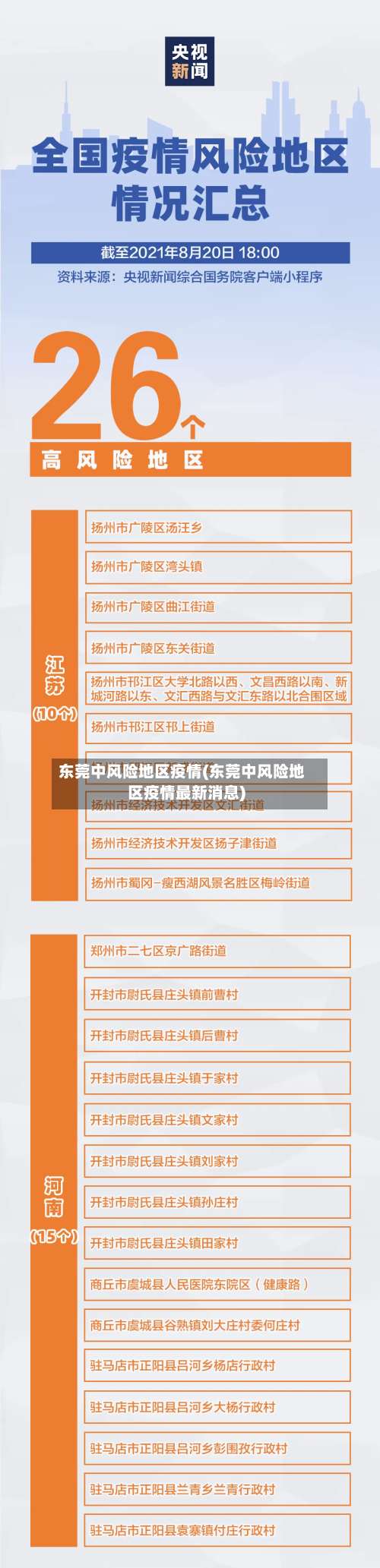 东莞中风险地区疫情(东莞中风险地区疫情最新消息)-第3张图片