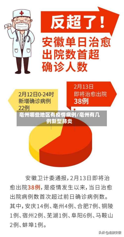 亳州哪些地区有疫情病例/亳州有几例新型肺炎-第1张图片