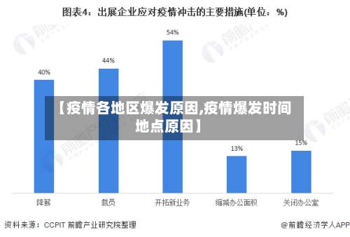 【疫情各地区爆发原因,疫情爆发时间地点原因】-第3张图片