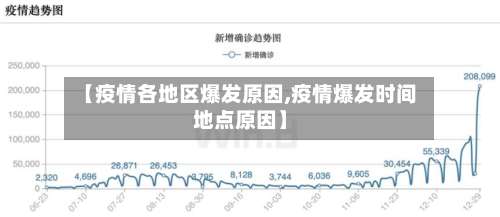 【疫情各地区爆发原因,疫情爆发时间地点原因】-第2张图片