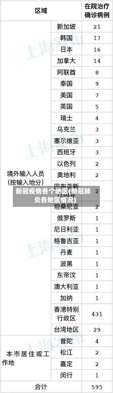 新冠疫情各个地区(新冠肺炎各地区情况)-第1张图片