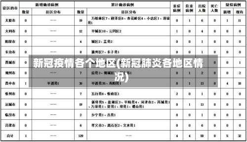 新冠疫情各个地区(新冠肺炎各地区情况)-第3张图片