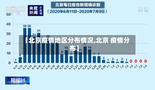 【北京疫情地区分布情况,北京 疫情分布】-第2张图片