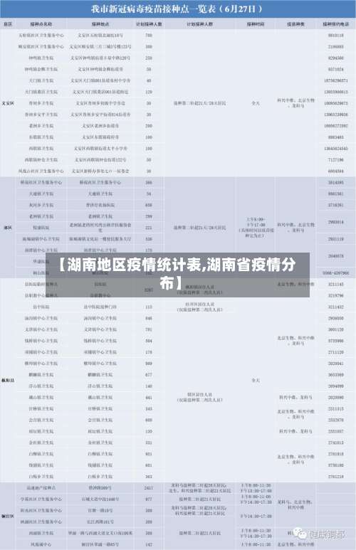 【湖南地区疫情统计表,湖南省疫情分布】-第1张图片