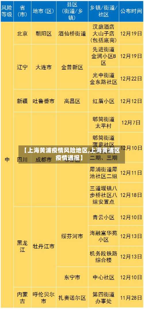 【上海黄浦疫情风险地区,上海黄浦区疫情通报】-第2张图片