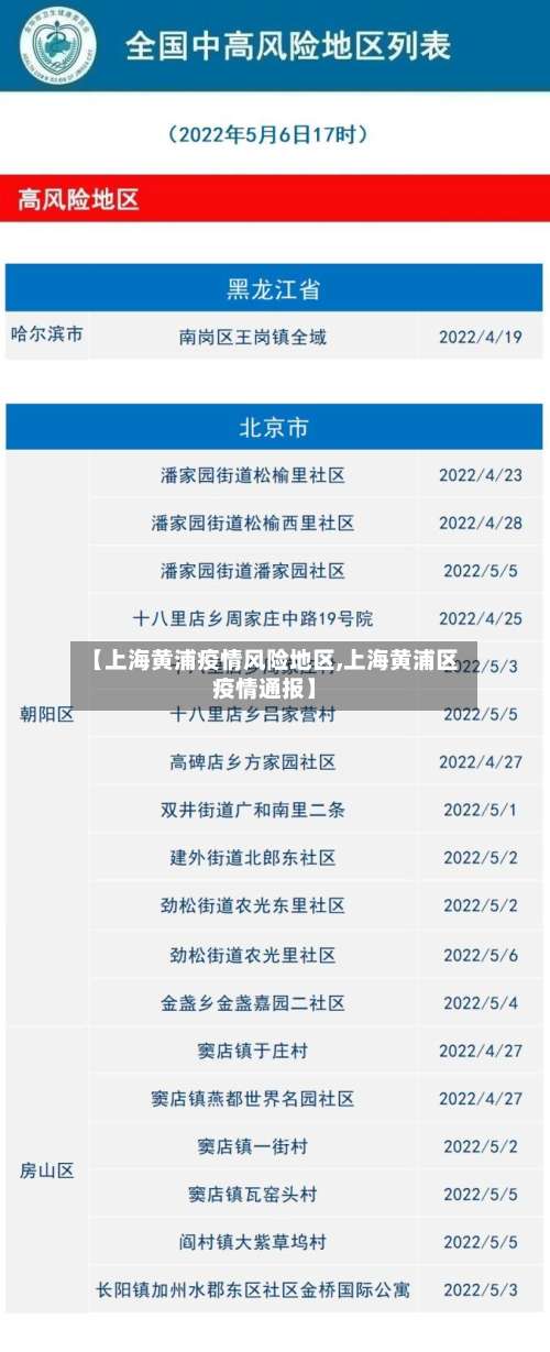 【上海黄浦疫情风险地区,上海黄浦区疫情通报】-第1张图片