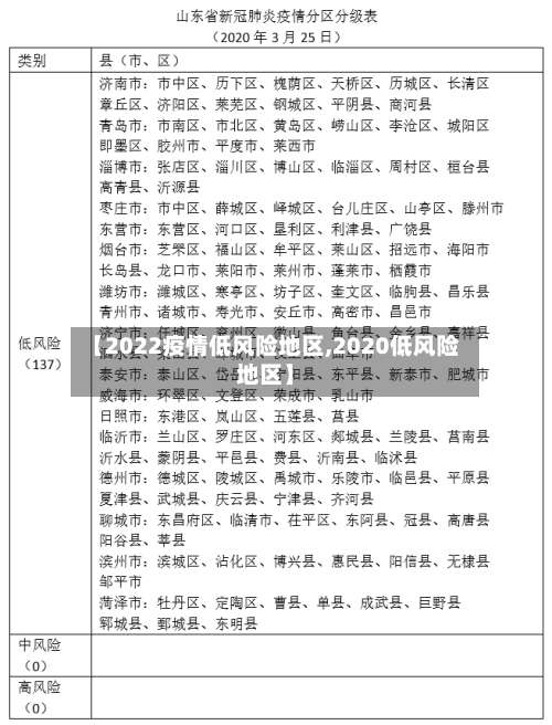 【2022疫情低风险地区,2020低风险地区】-第3张图片