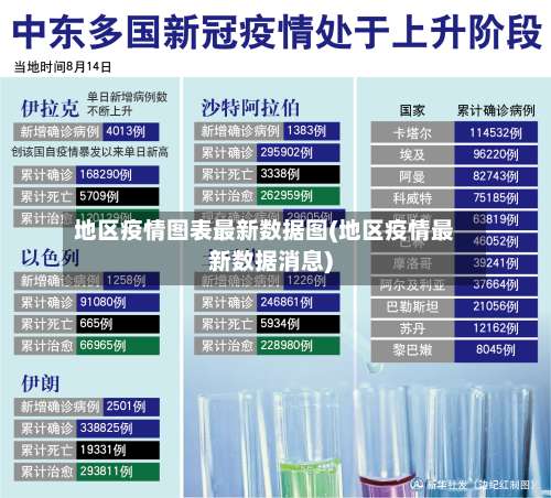 地区疫情图表最新数据图(地区疫情最新数据消息)-第1张图片