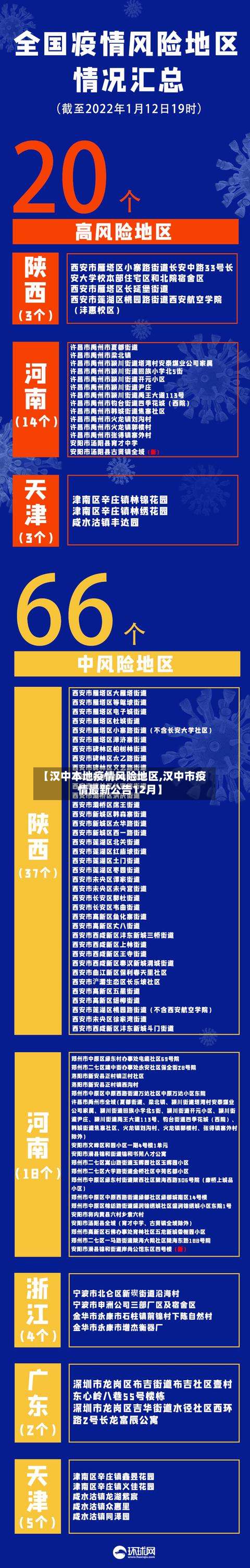 【汉中本地疫情风险地区,汉中市疫情最新公告12月】-第1张图片