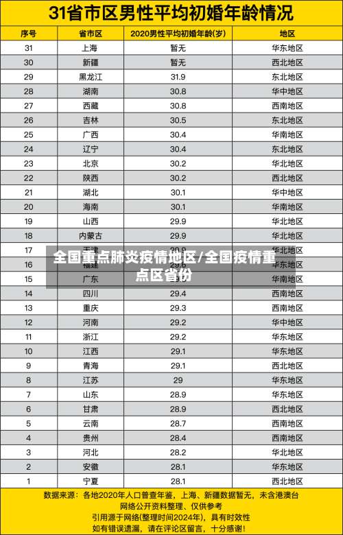全国重点肺炎疫情地区/全国疫情重点区省份-第1张图片
