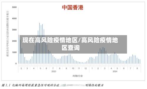 现在高风险疫情地区/高风险疫情地区查询-第2张图片