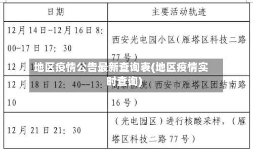 地区疫情公告最新查询表(地区疫情实时查询)-第1张图片