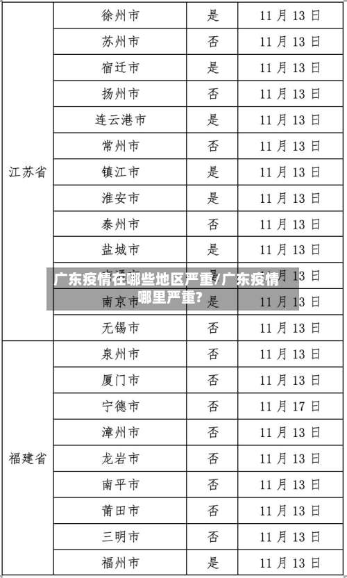 广东疫情在哪些地区严重/广东疫情哪里严重?-第1张图片