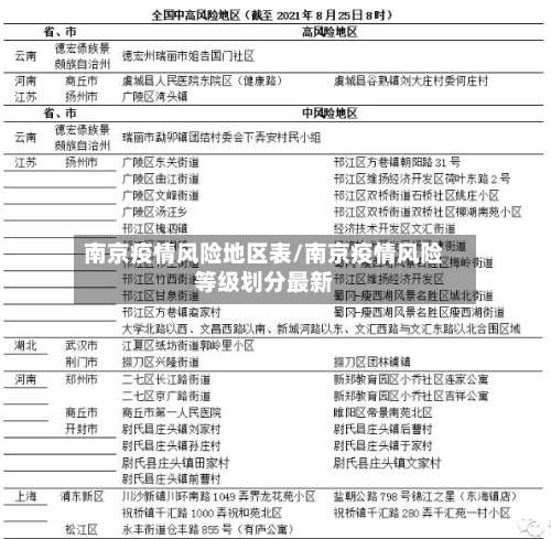 南京疫情风险地区表/南京疫情风险等级划分最新-第2张图片